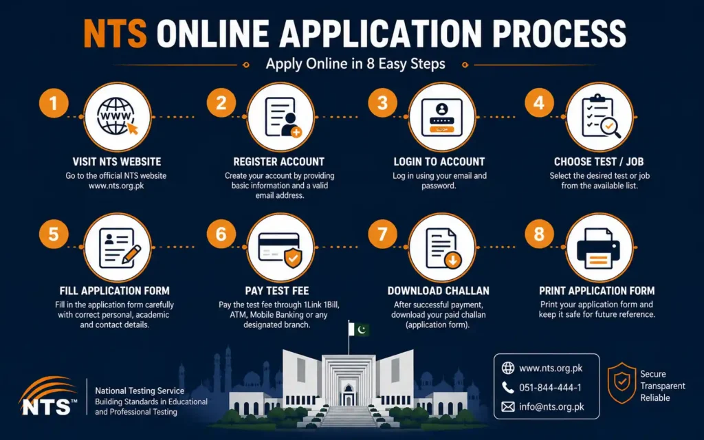 NTS Graduate Trainee Jobs 2026 online apply
step by step process Pakistan how to apply