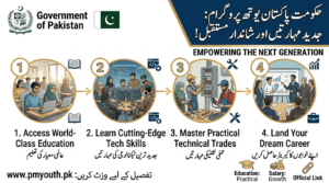 Prime Minister Youth Skill Development Program 2026 Eligibility and Apply Process Guide Banner