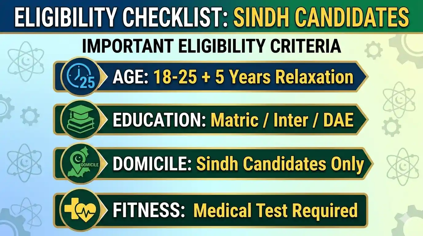 Pakistan Railways Jobs 2026 Eligibility Criteria Sindh