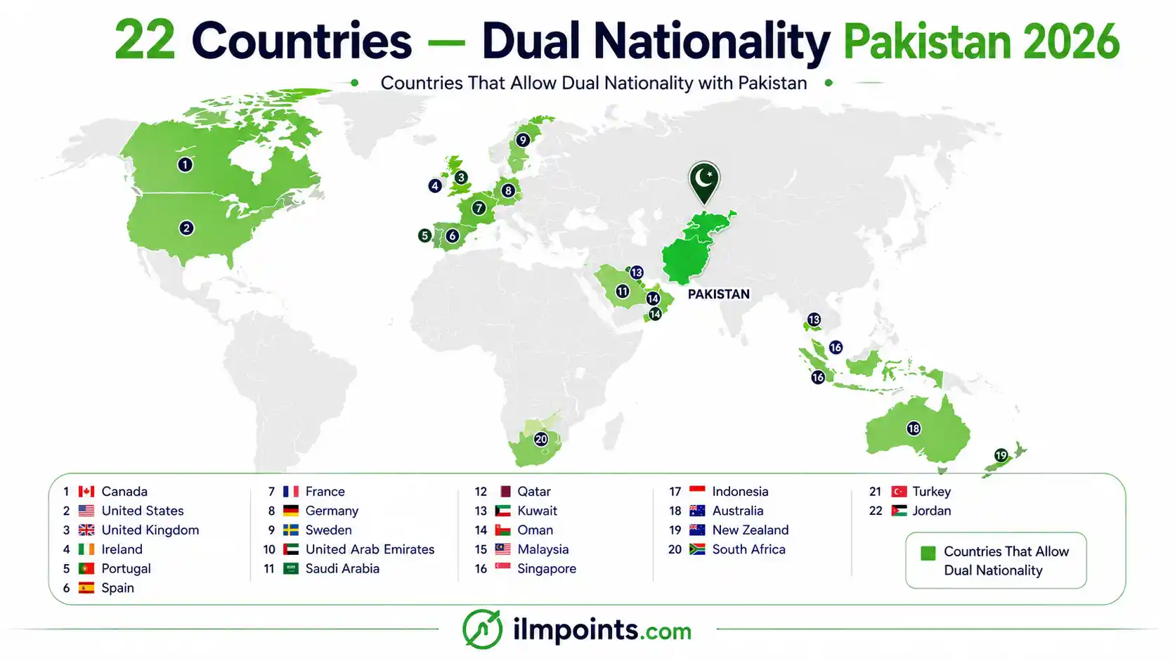 Dual Nationality Pakistan 2026 — Complete Legal Guide showing Pakistani and foreign passports side by side | ilmpoints.com