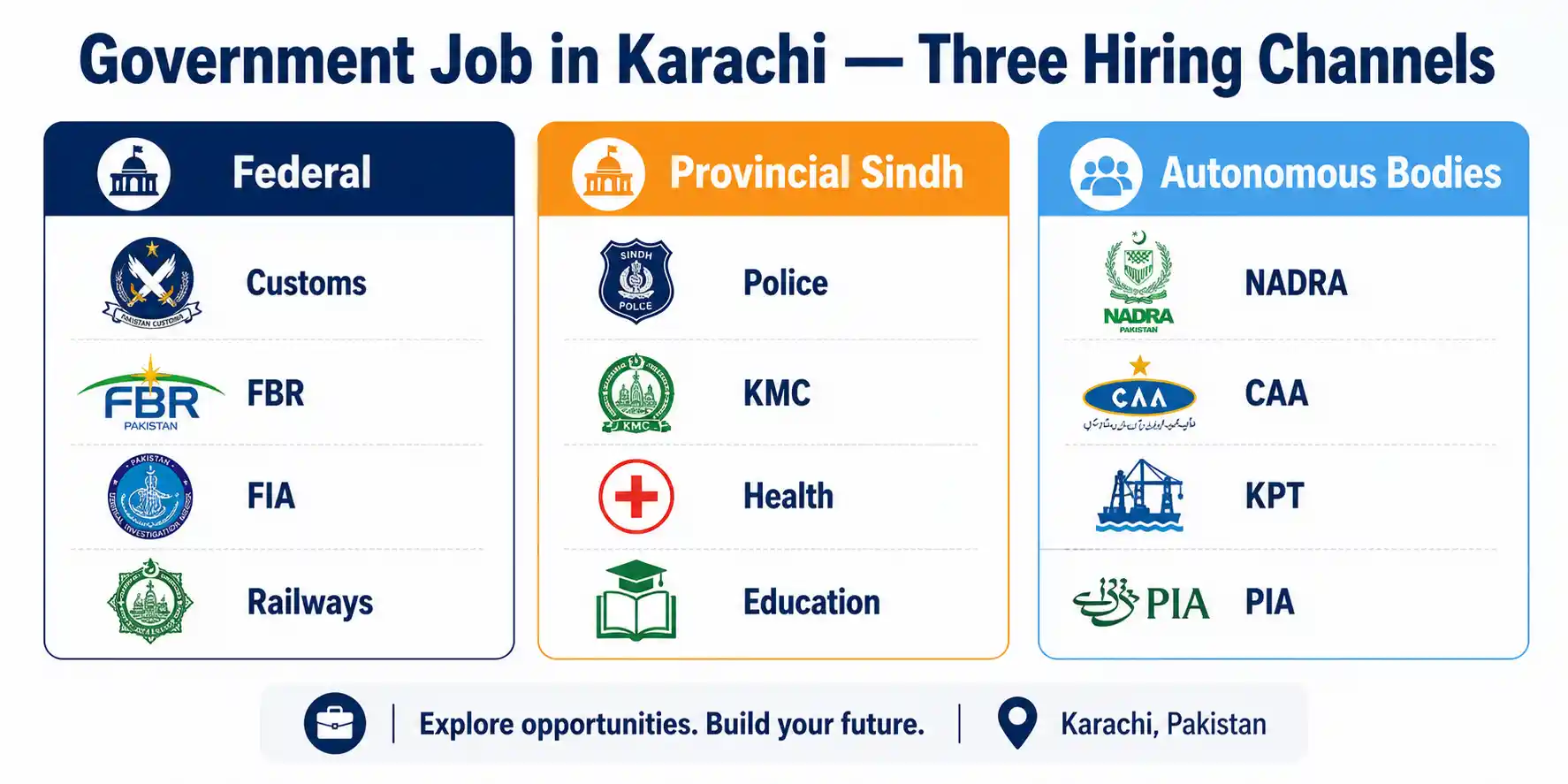 Karachi Jobs