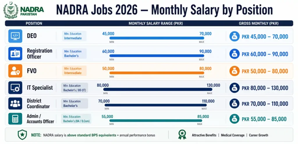 NADRA jobs 2026 how to apply NTS NADRA portal process eligibility step by step Pakistan