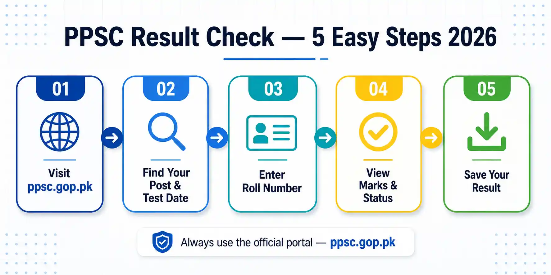 PPSC Result