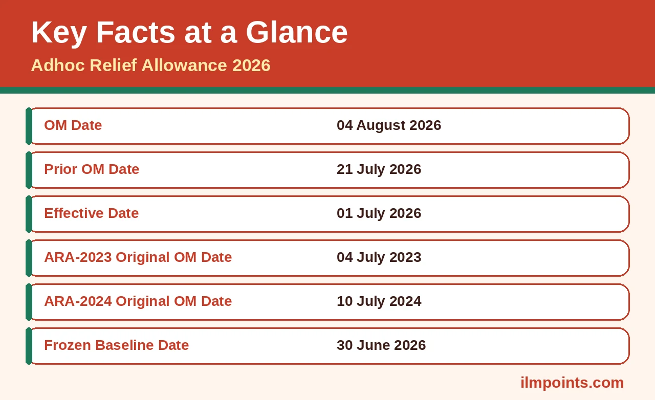 Adhoc Relief Allowance 2026: key dates and facts at a glance