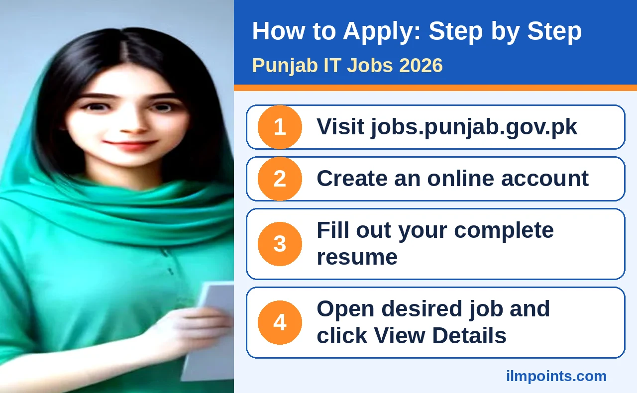Punjab IT Jobs 2026: step by step application process